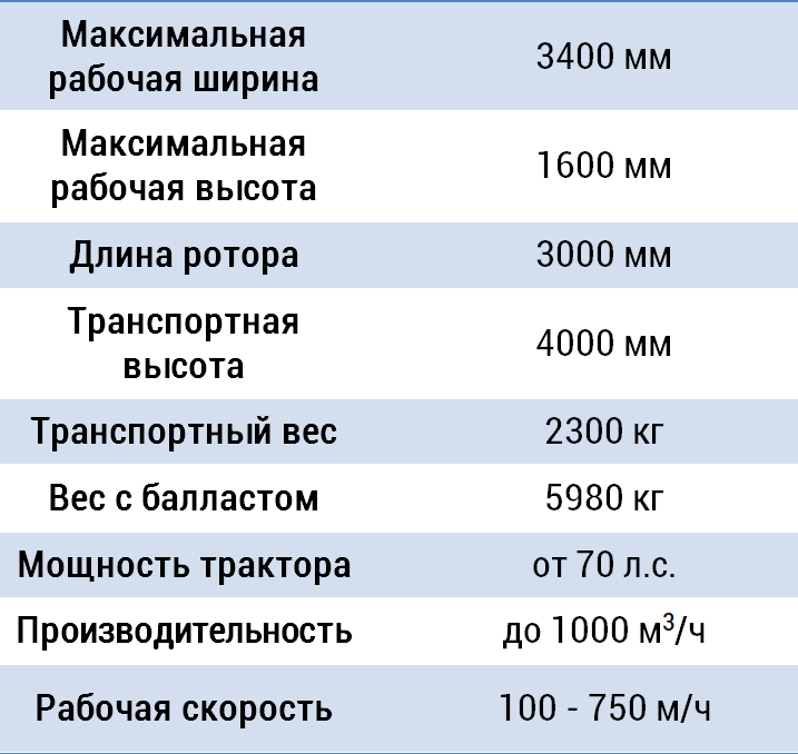 bio-st 300