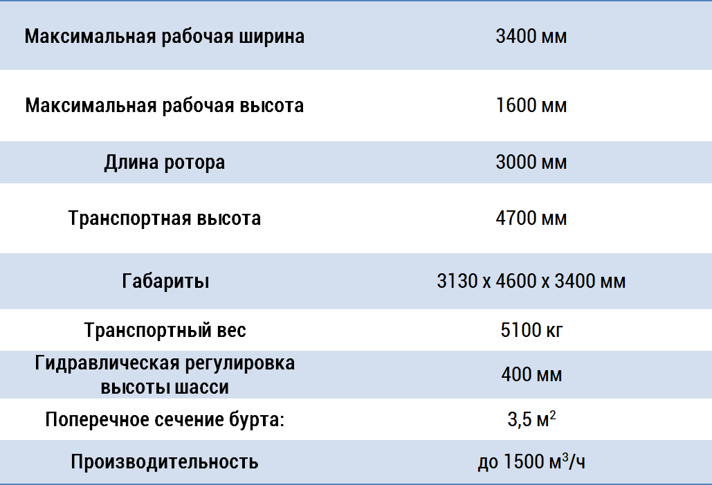 характеристики BIOSF